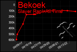 Total Graph of Bekoek