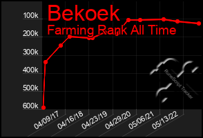 Total Graph of Bekoek