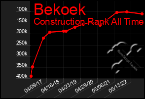 Total Graph of Bekoek