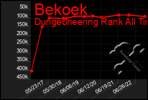 Total Graph of Bekoek