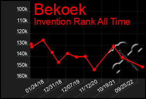 Total Graph of Bekoek