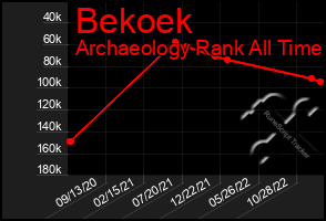 Total Graph of Bekoek