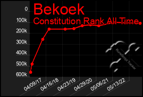 Total Graph of Bekoek