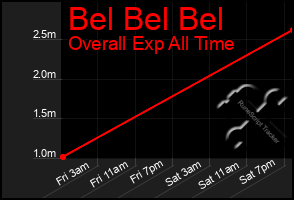 Total Graph of Bel Bel Bel
