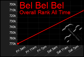 Total Graph of Bel Bel Bel