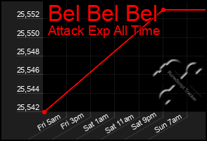 Total Graph of Bel Bel Bel