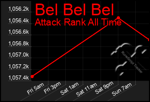 Total Graph of Bel Bel Bel