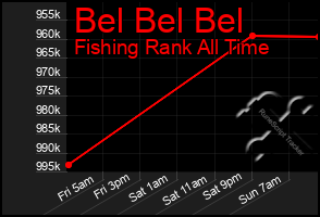 Total Graph of Bel Bel Bel
