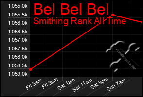 Total Graph of Bel Bel Bel
