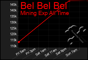Total Graph of Bel Bel Bel