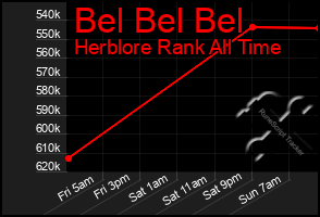 Total Graph of Bel Bel Bel