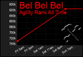 Total Graph of Bel Bel Bel