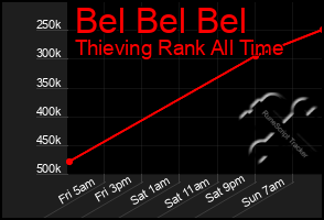 Total Graph of Bel Bel Bel