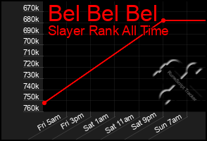 Total Graph of Bel Bel Bel