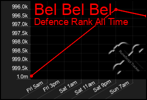 Total Graph of Bel Bel Bel