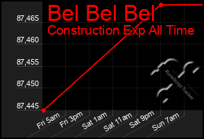 Total Graph of Bel Bel Bel