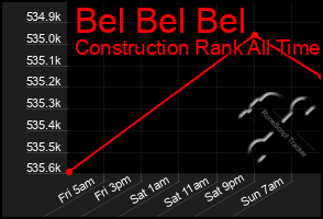 Total Graph of Bel Bel Bel