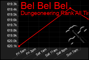 Total Graph of Bel Bel Bel
