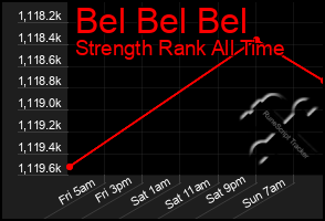 Total Graph of Bel Bel Bel