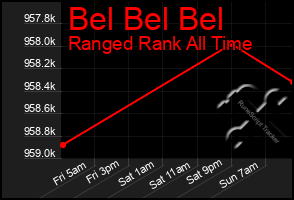 Total Graph of Bel Bel Bel