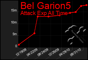 Total Graph of Bel Garion5