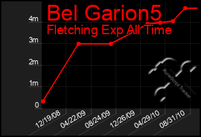 Total Graph of Bel Garion5