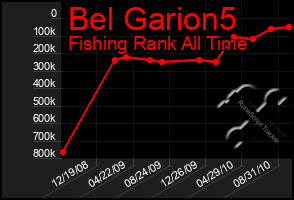 Total Graph of Bel Garion5