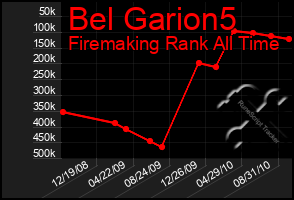 Total Graph of Bel Garion5