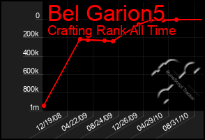 Total Graph of Bel Garion5