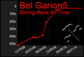 Total Graph of Bel Garion5