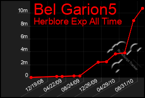 Total Graph of Bel Garion5