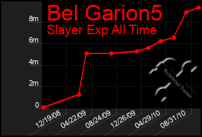 Total Graph of Bel Garion5