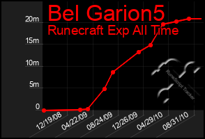 Total Graph of Bel Garion5