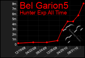 Total Graph of Bel Garion5