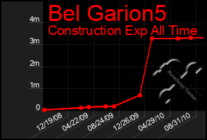 Total Graph of Bel Garion5