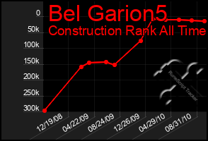 Total Graph of Bel Garion5