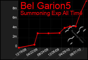 Total Graph of Bel Garion5