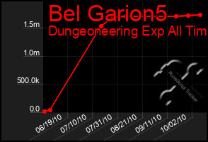 Total Graph of Bel Garion5