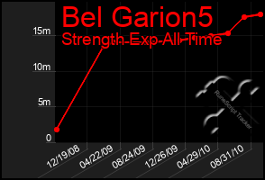 Total Graph of Bel Garion5