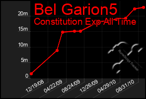 Total Graph of Bel Garion5