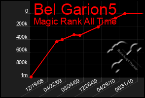 Total Graph of Bel Garion5