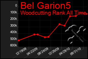 Total Graph of Bel Garion5