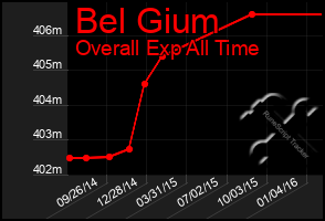 Total Graph of Bel Gium