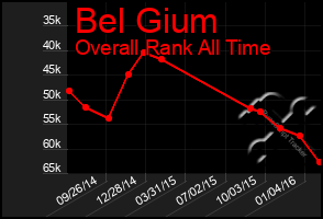 Total Graph of Bel Gium