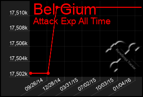 Total Graph of Bel Gium