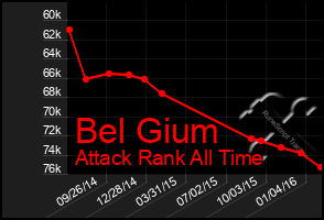 Total Graph of Bel Gium