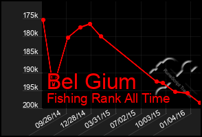 Total Graph of Bel Gium