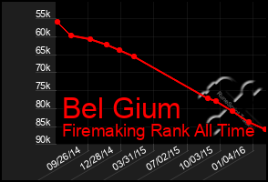 Total Graph of Bel Gium