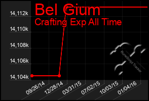 Total Graph of Bel Gium