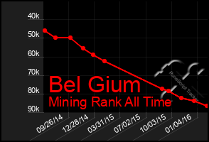 Total Graph of Bel Gium